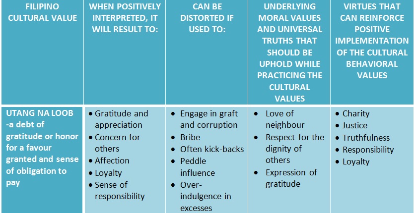 moral-values-values-formation-on-emaze