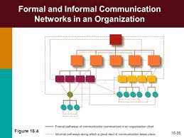 informal communication informal communication