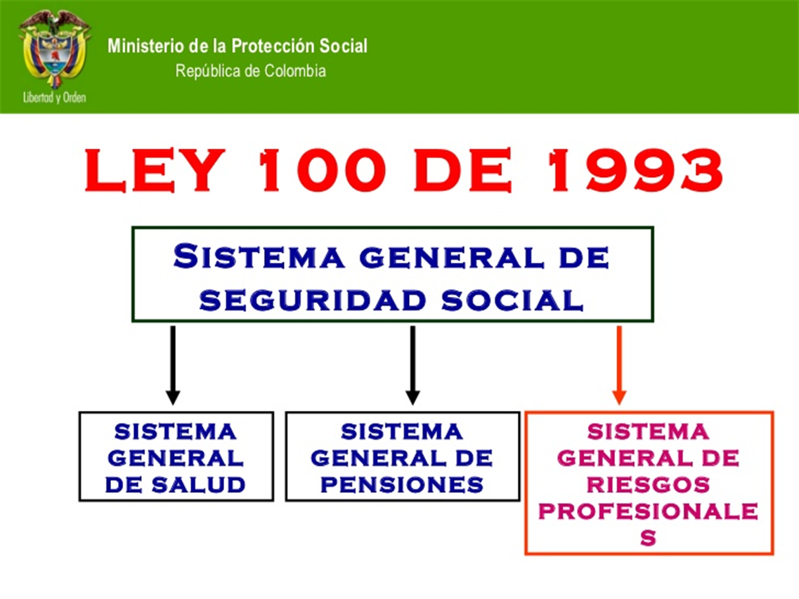 Seguridad Social Colombia On Emaze