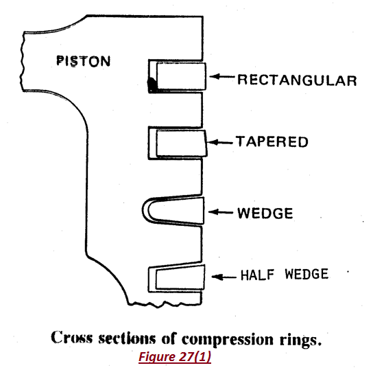 Piston, Piston Ring, Cylinder on emaze