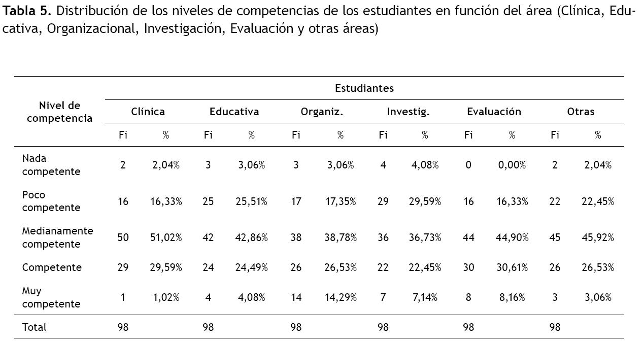 Formato De Tablas En Resultados At Emaze Presentation 9478