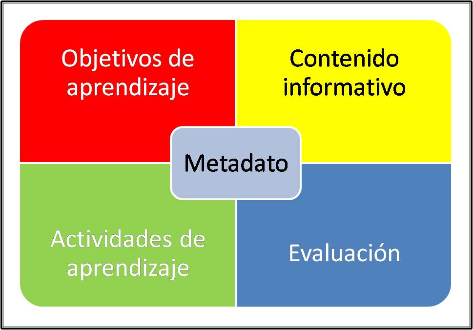 Objetivos de las ciencias