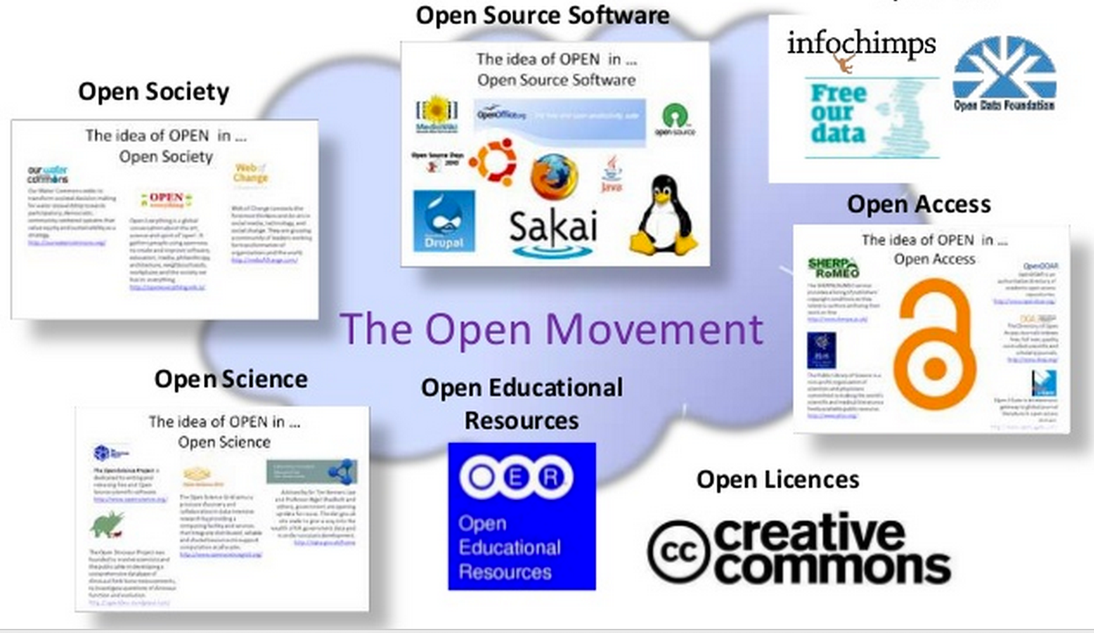 Open Educational Resources at emaze Presentation