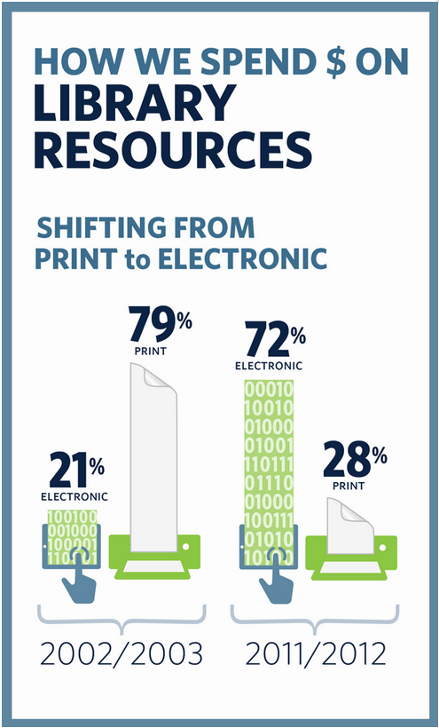 Communicating Assessment Data through Infographics at emaze Presentation