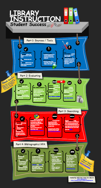 Communicating Assessment Data through Infographics at emaze Presentation