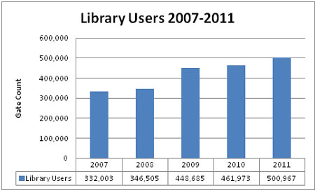Communicating Assessment Data through Infographics at emaze Presentation