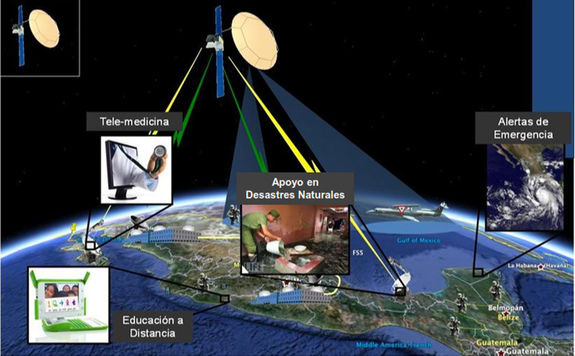 satelites mexicanos at emaze Presentation
