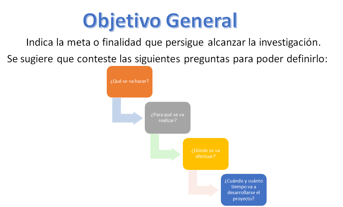 Como Formular Objetivos On Emaze 3172