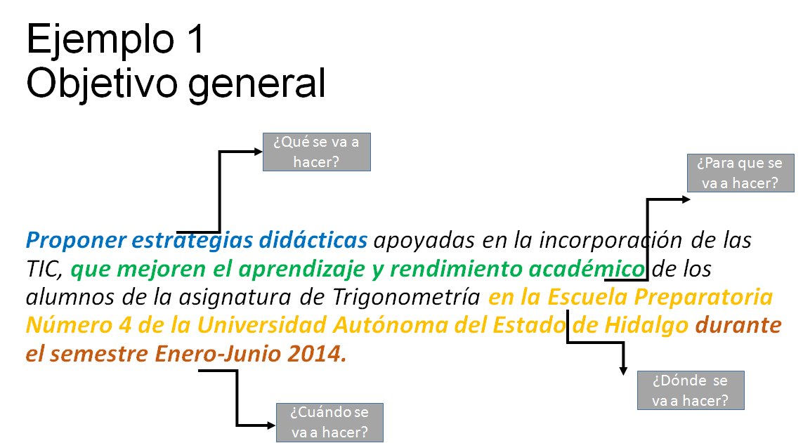 Como Formular Objetivos On Emaze 4977