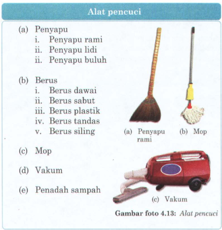 Alatan Dan Kelengkapan Dapur Desainrumahid Alatan Dan Kelengkapan Dapur Desainrumahid