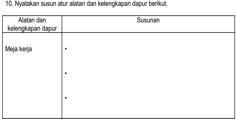 Bab 4 Tempat Kediaman On Emaze Diletn Berhampiran Dengan Sink Dan Dapur Bagi Mengurangkan Pergerakan Peti Sejuk Supaya Mudah Mengambil Bahan Makanan