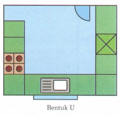 Bab 4 Tempat Kediaman On Emaze Praktis 10