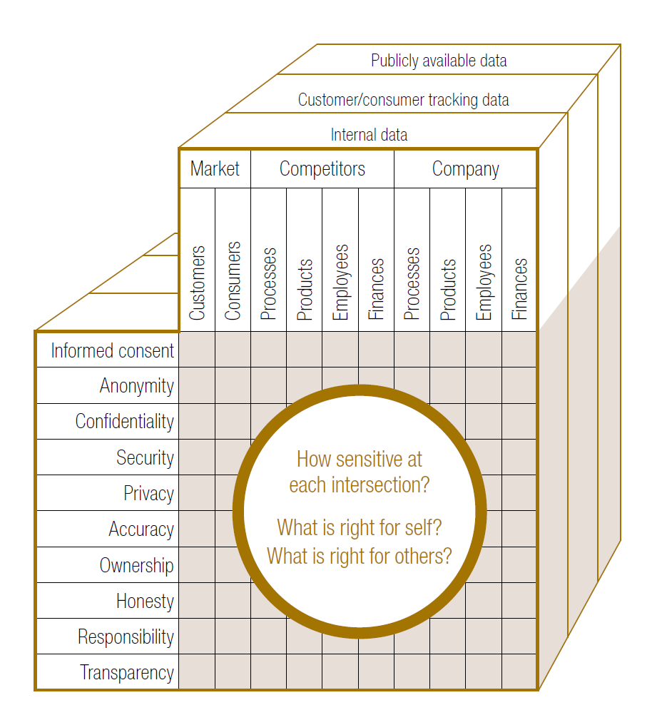 Integrity Visualised Ethics BI at emaze Presentation