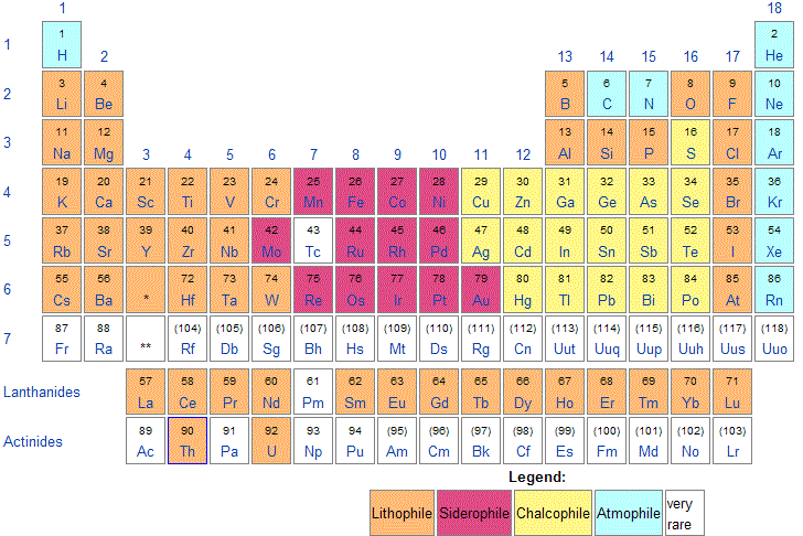 изобразите в виде рисунка высказывание геохимика гольдшмидта