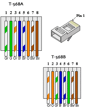 Схема разводки t568a b