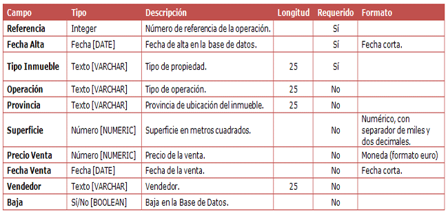 Resultado de imagen para que es un campo base de datos