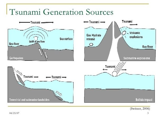 Tsunamis At Emaze Presentation