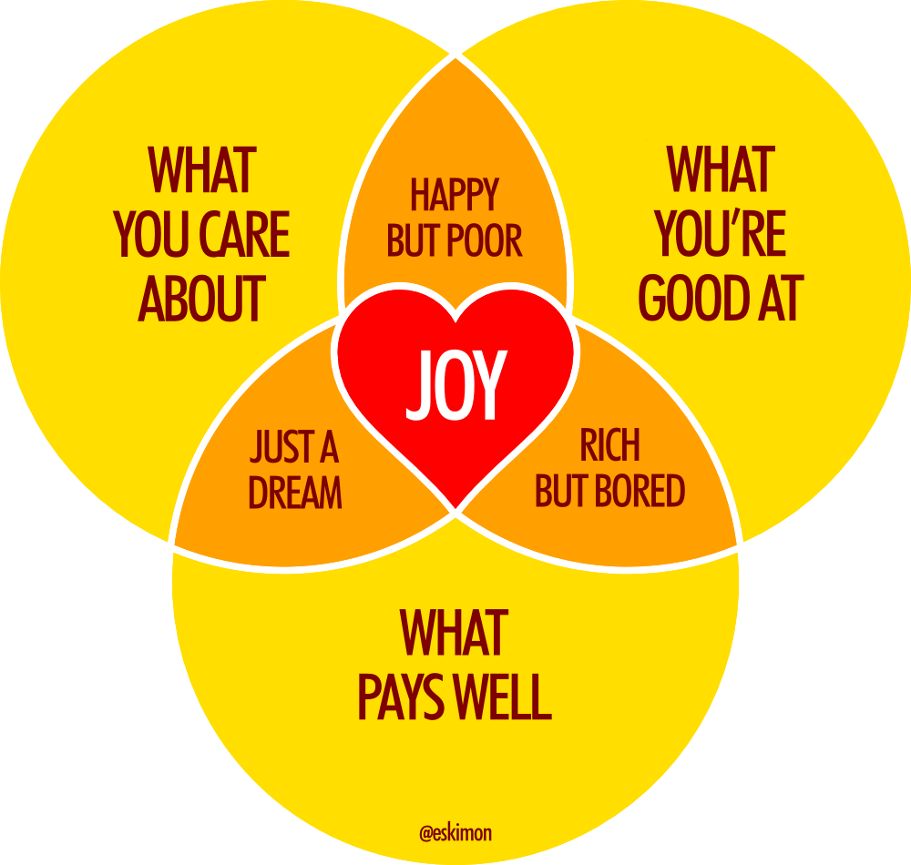 What for happiness. Indirect speech таблица. Pays well перевод. разница между good и well. Pays well перевод.