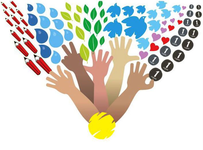 Картинки корпоративная социальная ответственность