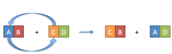 indetify as element compound or mixture sulfer dioxide