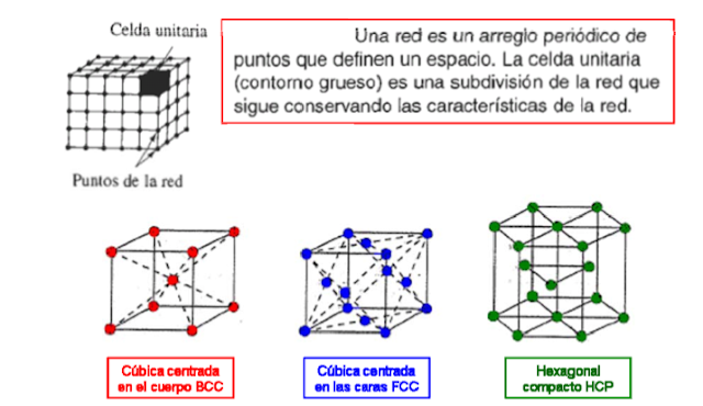 Estructuras Cristalinas At Emaze Presentation