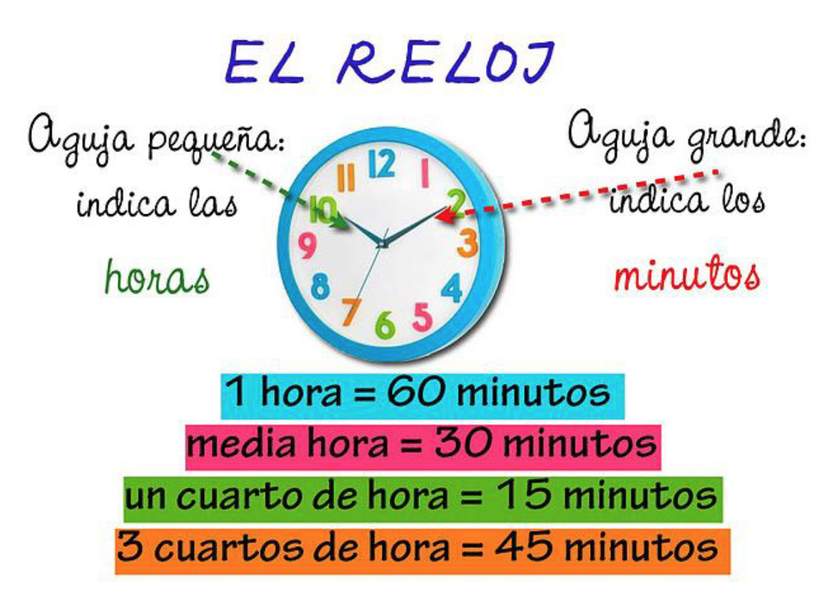 Dense перевод. Часы на испанском. Часы в испанском языке. Тема часы в испанском. Время в испанском языке часы.