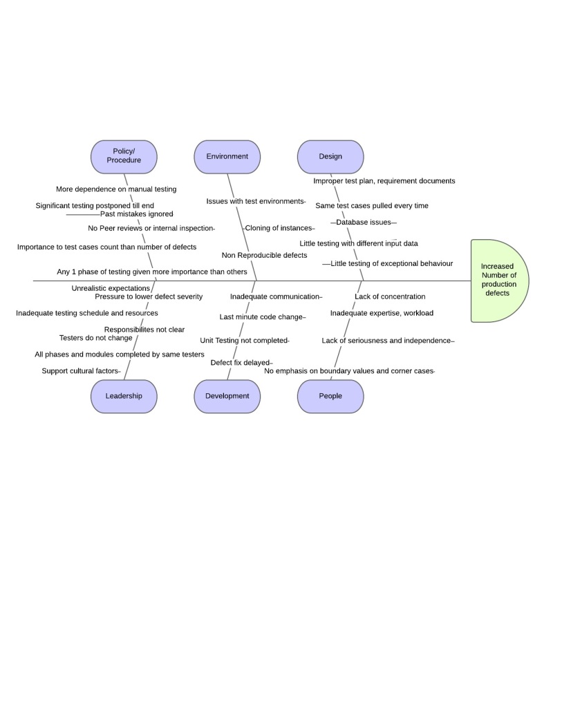 Bits project report picture