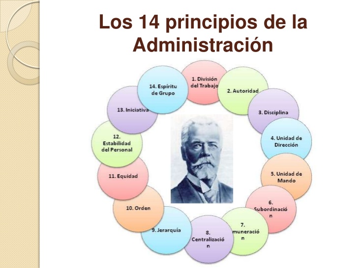 Principios De La Administración On Emaze