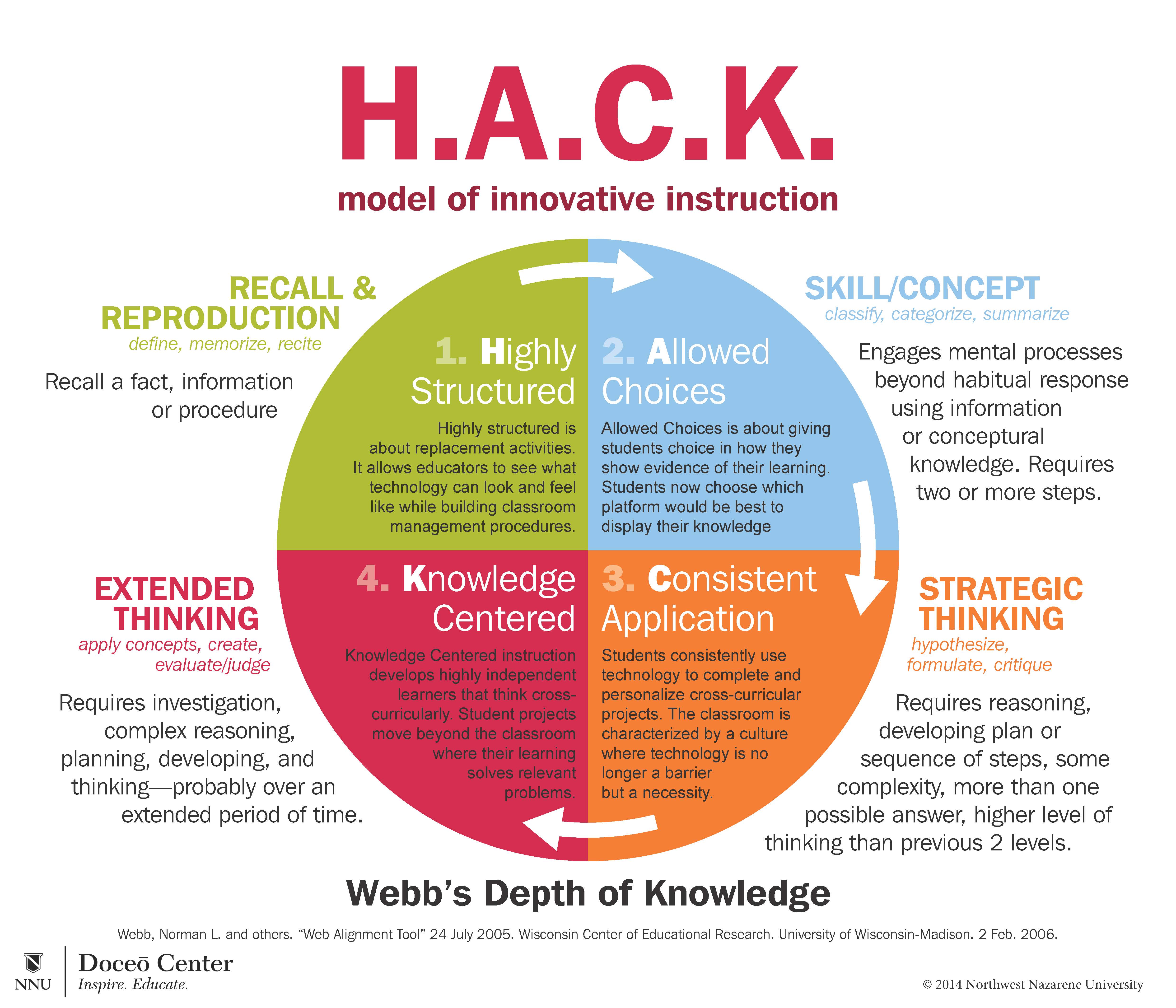 Think cross. Northwest Nazarene University. Норман Уэбб уровни познания. Doceo. Doceo как читать.