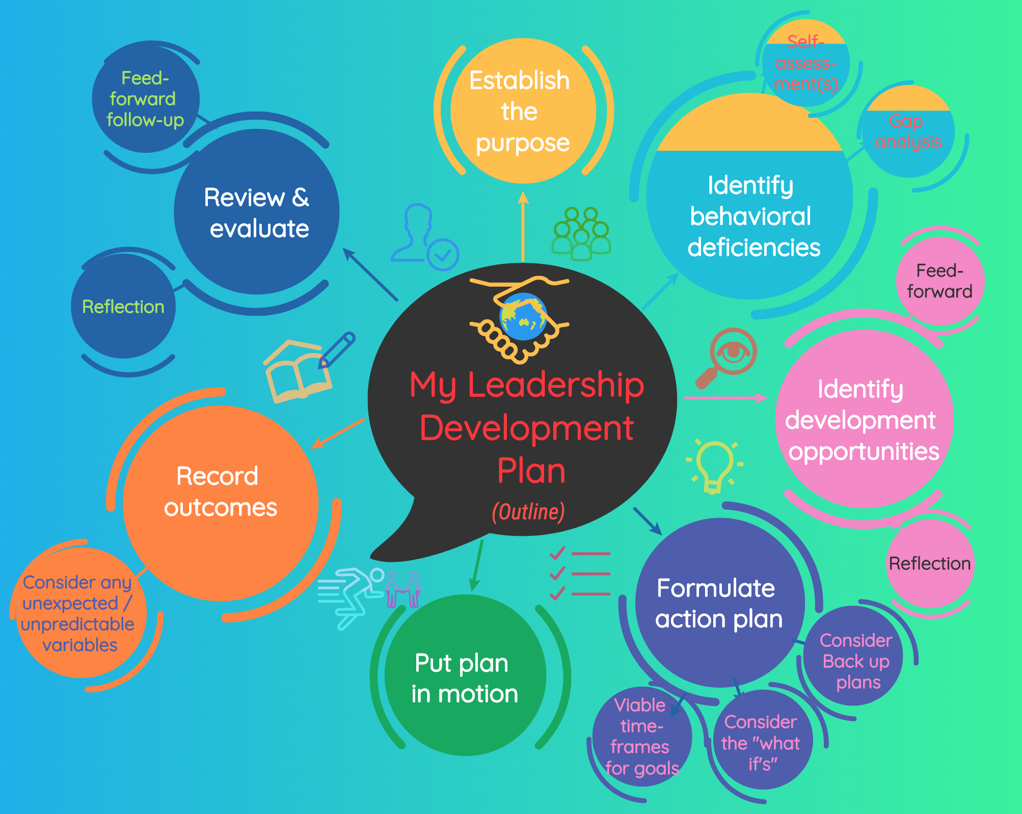 Leadership Development Plan - Stuart copy1 at emaze Presentation