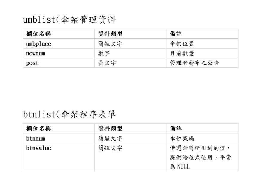 畢業專題 at emaze Presentation