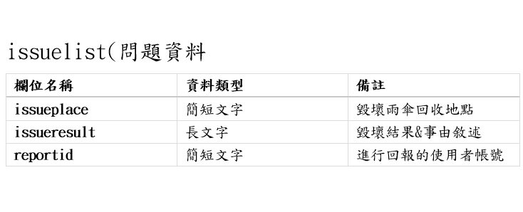 畢業專題 at emaze Presentation