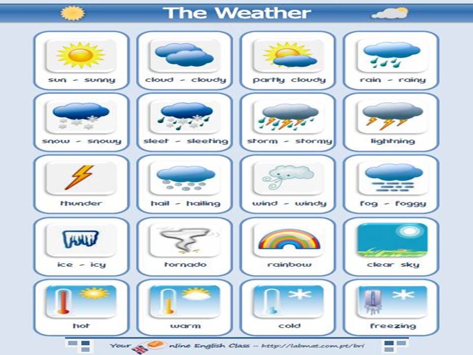 10 Types Of Weather India On Emaze