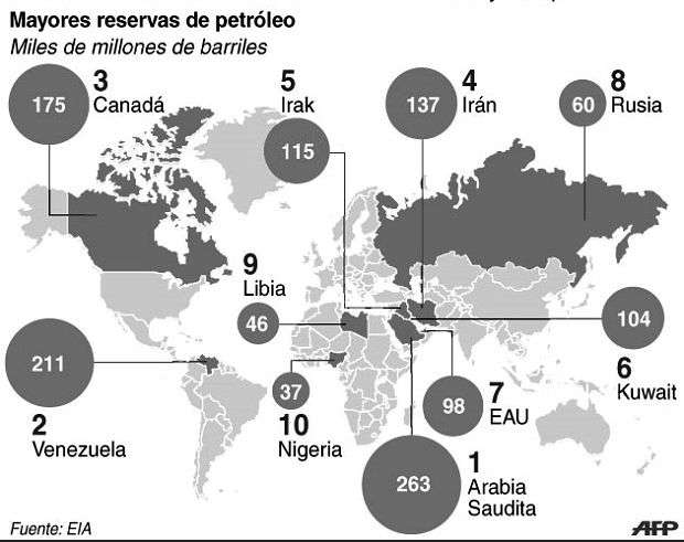 Economía del petróleo