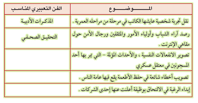 من خطوات التخطيط لكتابة الموضوع: