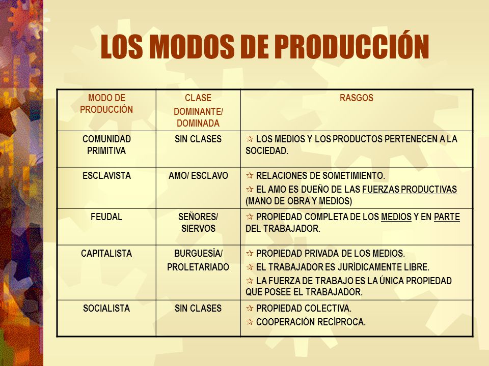 Mapa Conceptual Modo De Produccion Modo De Produccion - vrogue.co