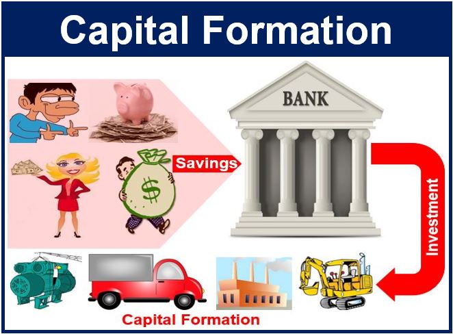 Scarcity of capital and low rate of capital formation indiaको लागि तस्बिर परिणाम