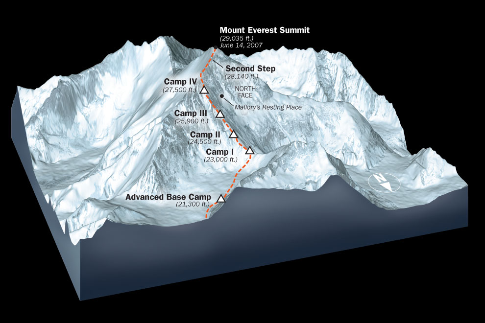 Эверест где находится страна википедия. Высота Эвереста схема. Гора Эверест на карте. Эверест схема горы. Эверест высота маршрут.
