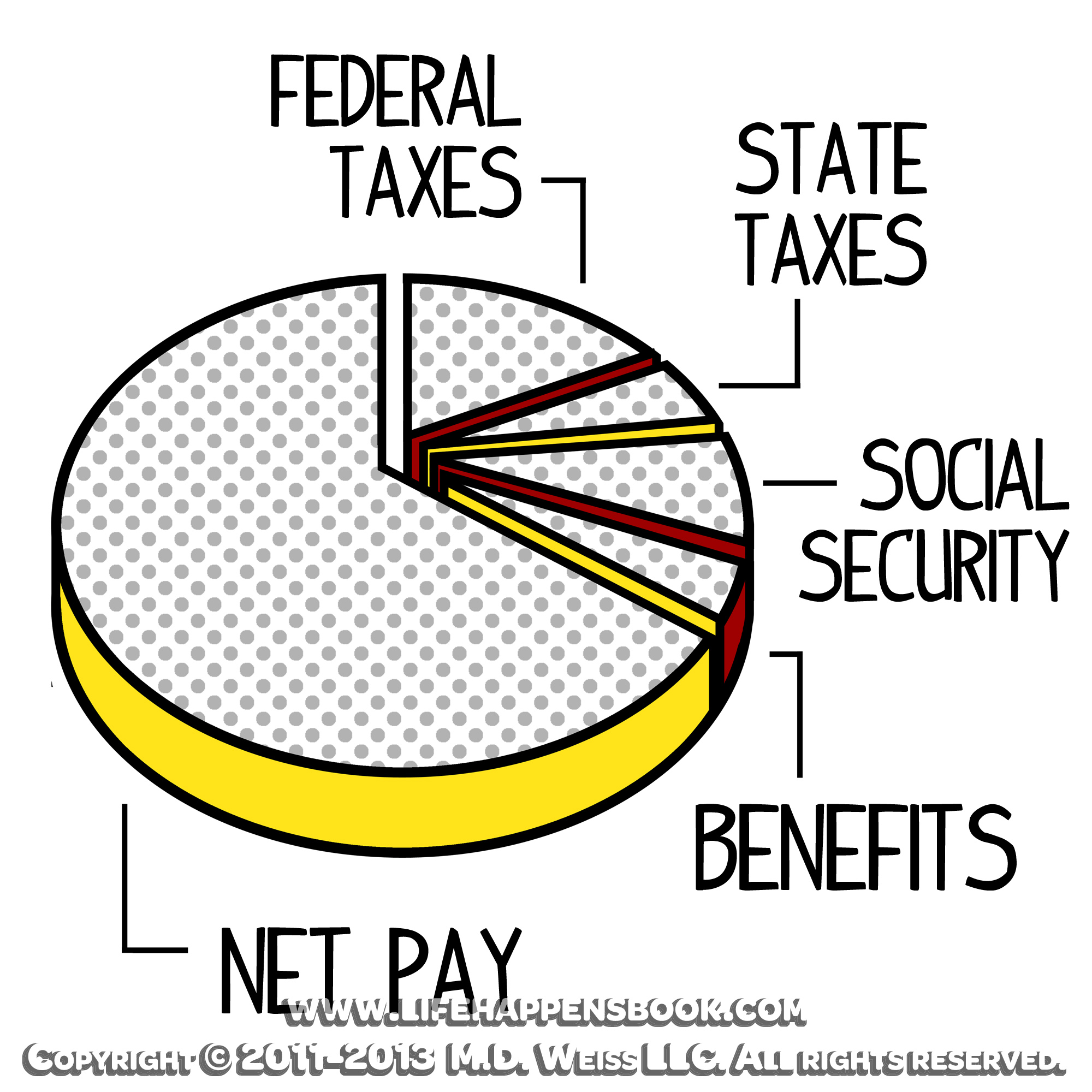 Pay and benefits. Pay and benefits Theme.