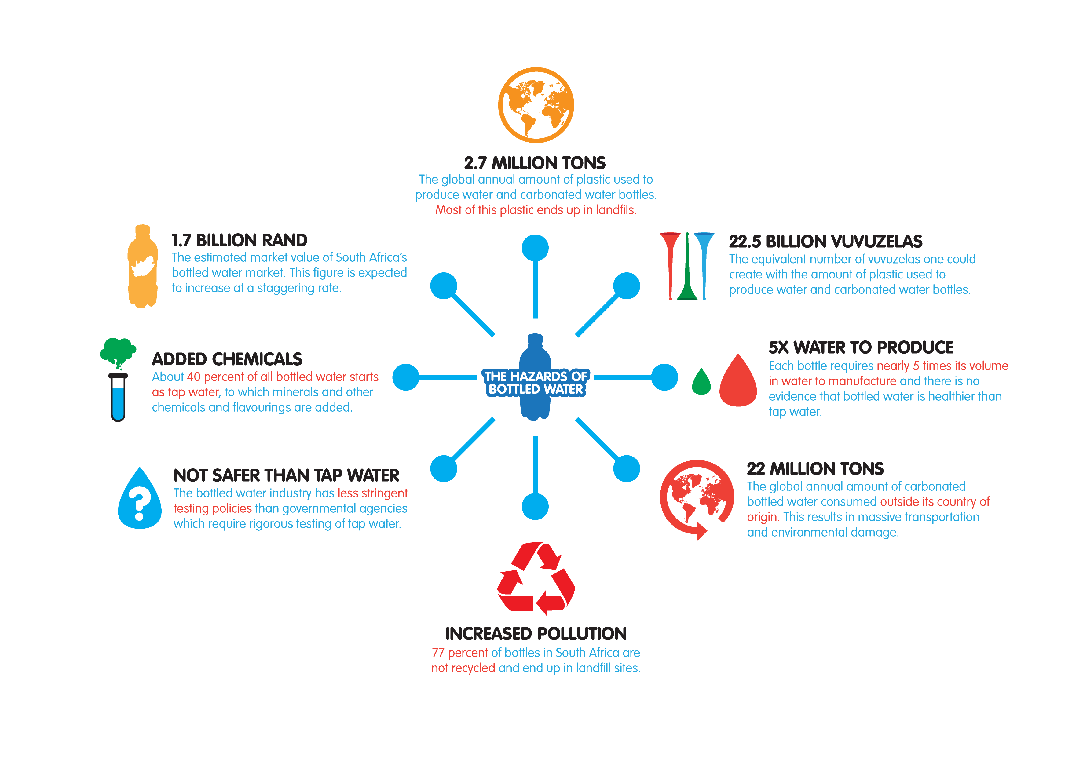 Value s s s. Инфографика любовь. Инфографика Информатика. Инфографика вода. Water Management infographic.