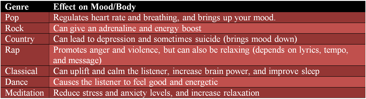 effects-of-music-on-the-brain-on-emaze