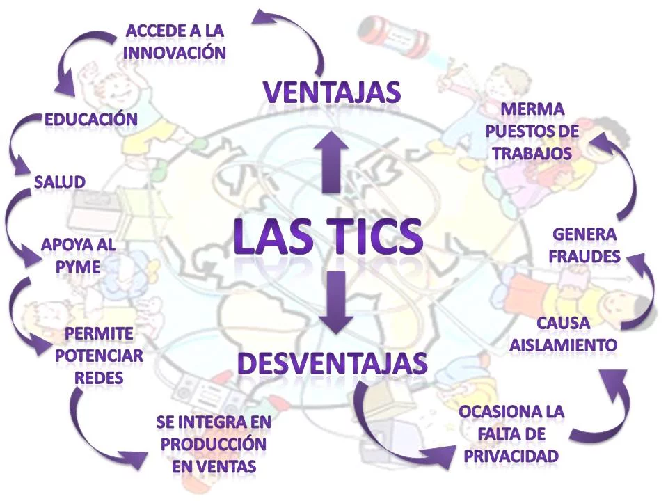 LAS TIC at emaze Presentation