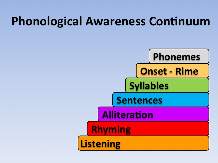 Dyslexia on emaze