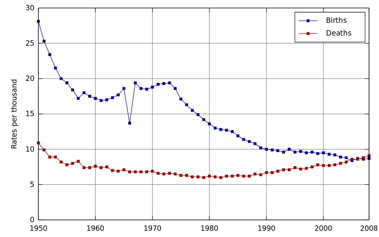 birth-rate-copy1-on-emaze