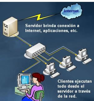 SOCKETS CLIENTE SERVIDOR ANDERSON ZAPATA at emaze Presentation