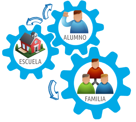 La escuela y la familia