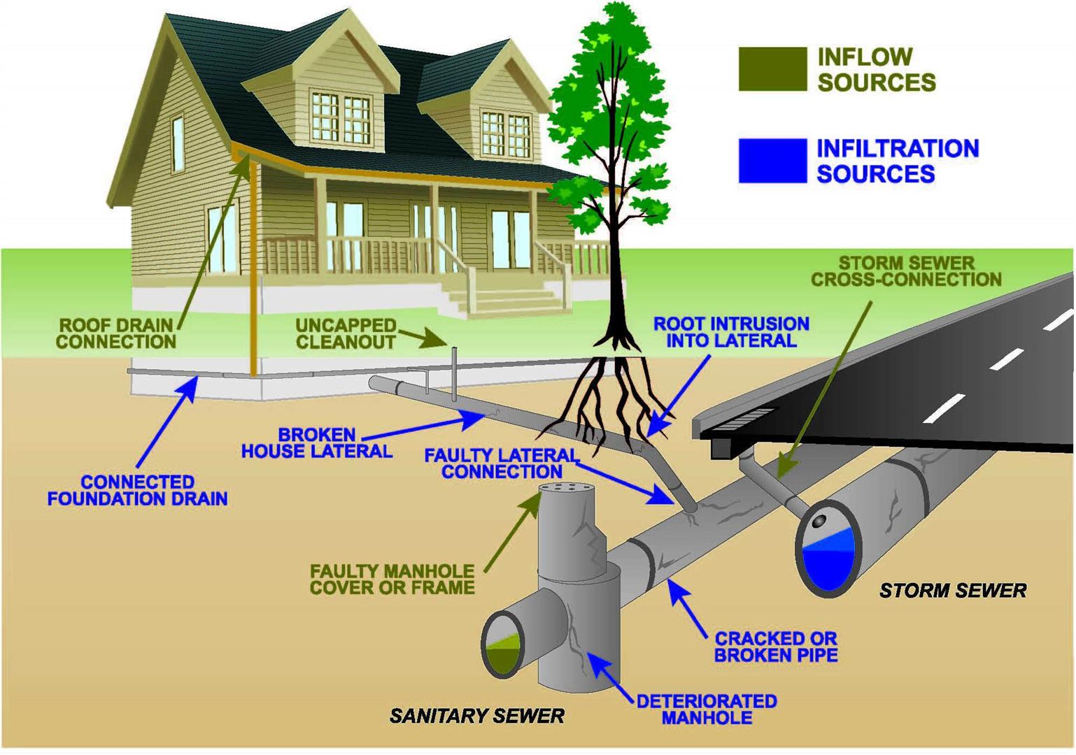 Sewer Example sewage systems at emaze Presentation