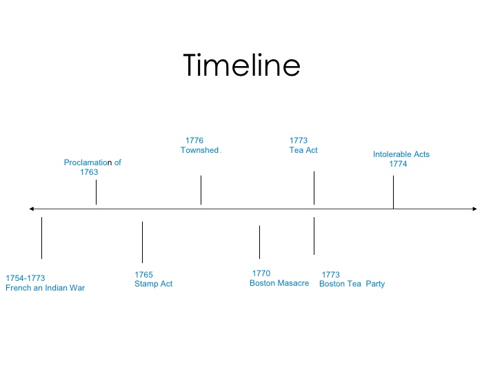 Time lines. Таймлайн схема. Timeline фотографиями. Философия таймлайн. Священный таймлайн Локи.