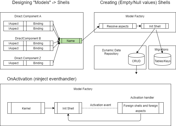 Aspect Shell System on emaze