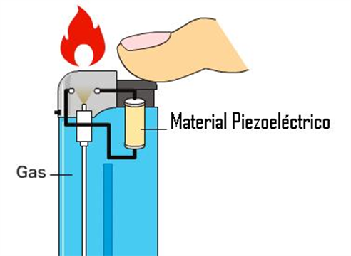 Пьезоэлемент Для Зажигалки Купить
